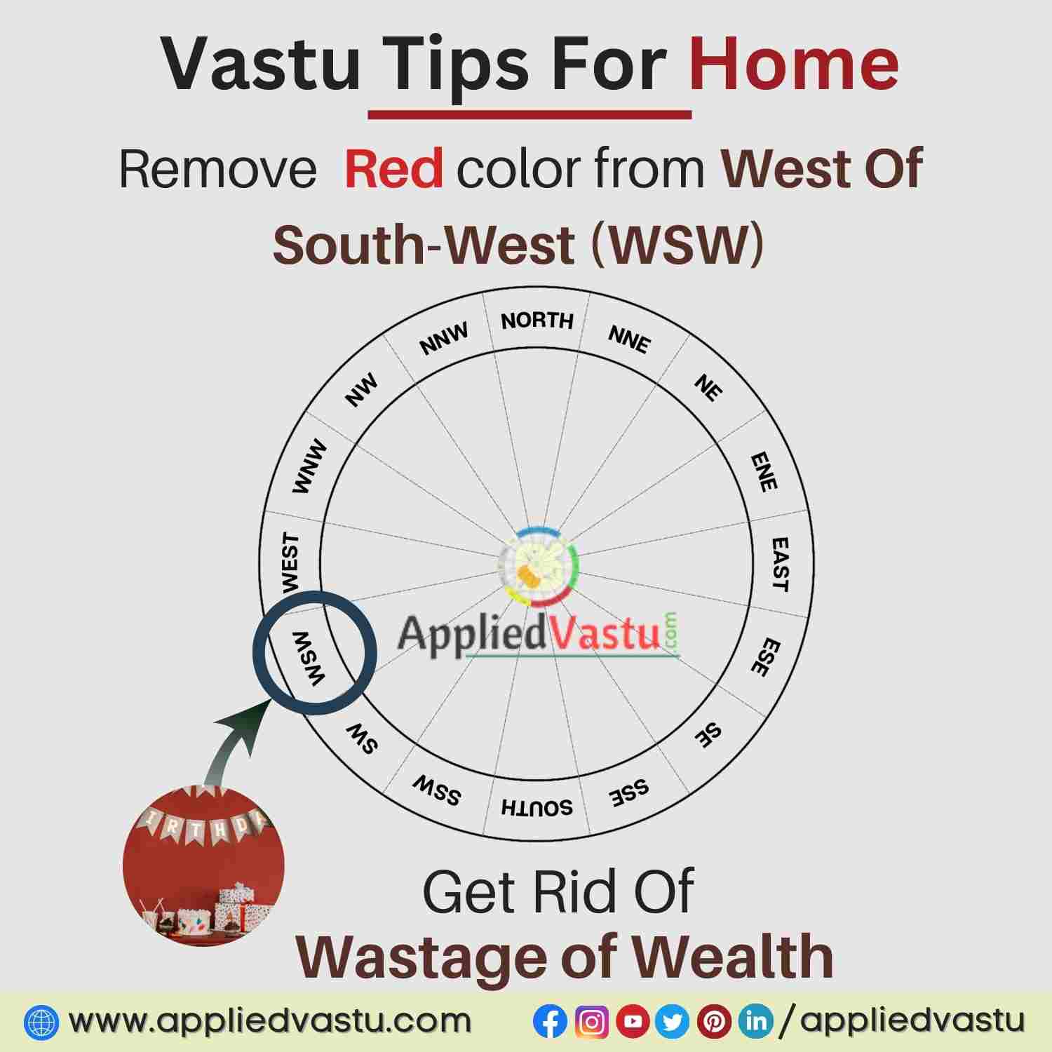 Daily Vastu tips by AppliedVastu :  Vastu Shastra Tips For Wealth